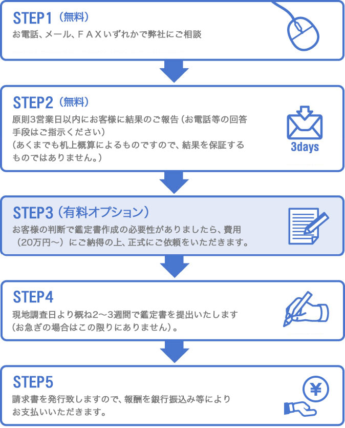 広大地判定の無料診断